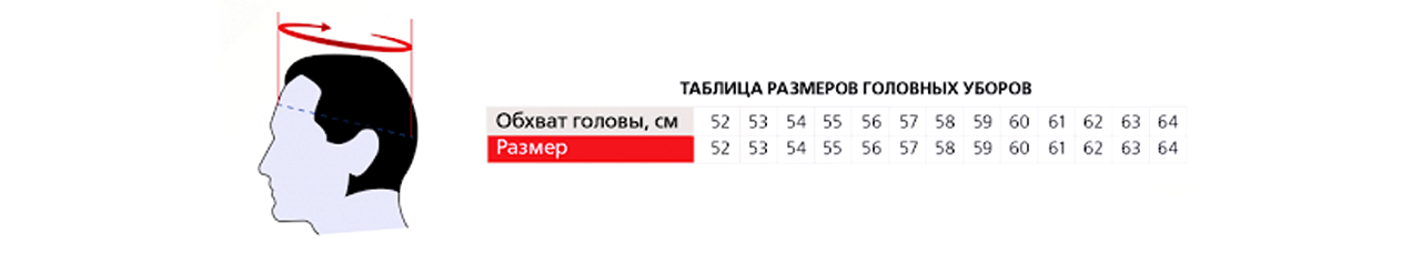 таблица размеры головных уборов 